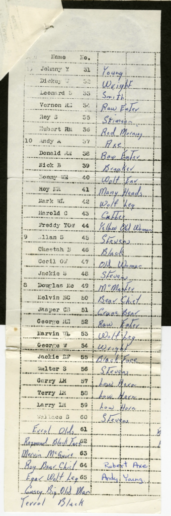 1954-1955 registry of Old Sun boys and their assigned numbers (pg 2). Shingwauk Residential Schools Centre, Algoma University.